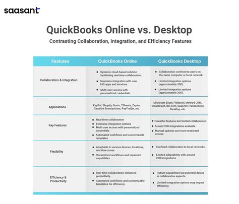 Perbedaan QuickBooks Desktop vs Online