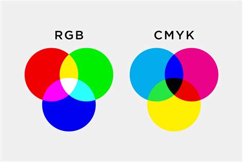 Perbedaan RGB CMYK