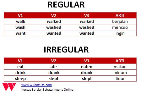 Perbedaan Regular Verb dan Irregular Verb