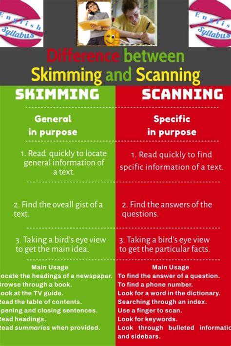 Perbedaan Skimming dan Scanning