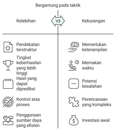 Perbedaan Strategi vs Taktik