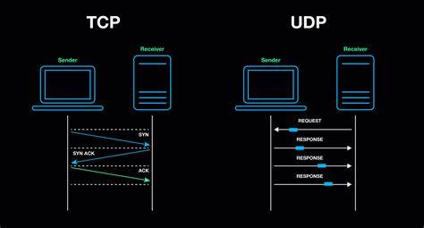 Perbedaan UDP dan TCP