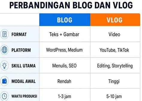 Perbedaan Vlog dan Blog - SEO