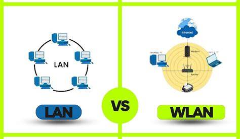 Perbedaan WLAN dan LAN