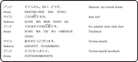 Percakapan dalam Bahasa Jepang
