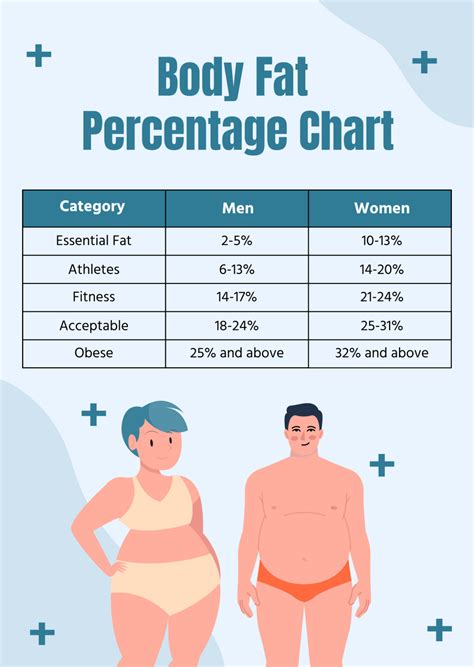 Percent Body Fat Chart