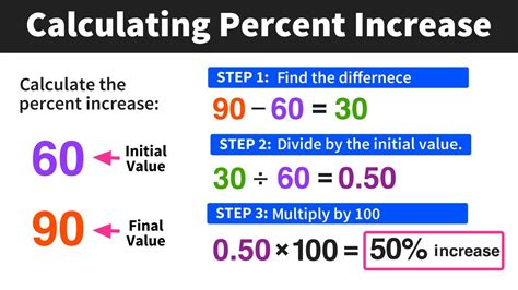 Image showing a calculator calculating percentages