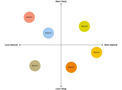 Perceptual Map Templates