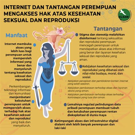 Perempuan Indonesia dan Hak Reproduksi