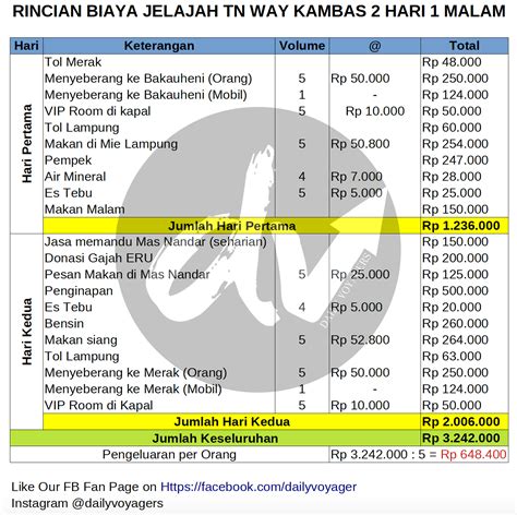 Perencanaan Rute Artinya Rincian Perjalanan