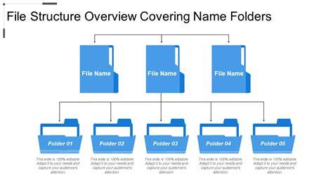 PerfInsights Output Folder Structure