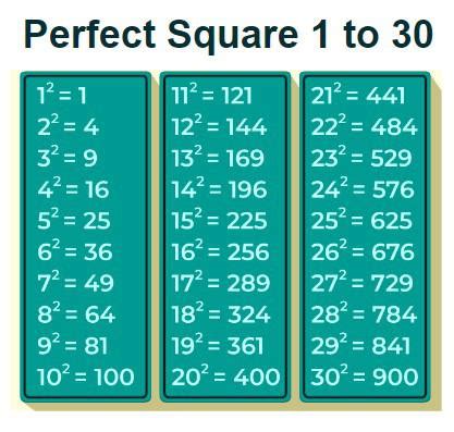 Perfect Square Chart 1 100