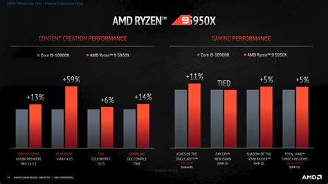 Performa Kinerja yang Kencang terhadap Processor AMD