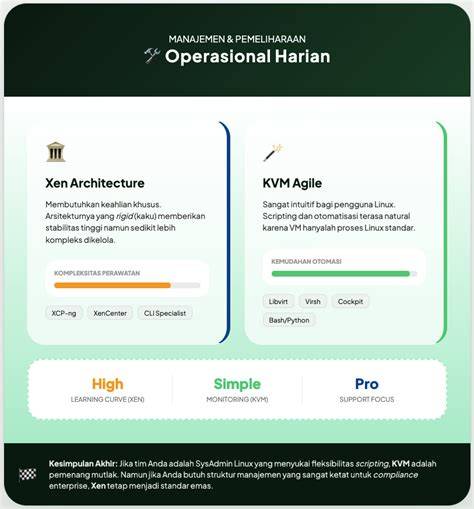 Performa Tinggi KVM
