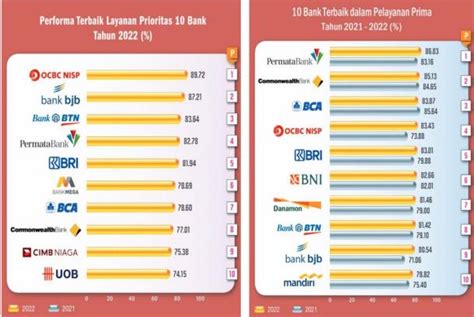 Performa dan Peringkat di ACC