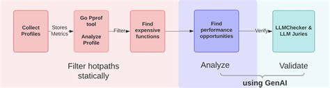 Performance Analysis Options