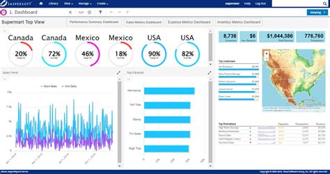 Performance Analytics