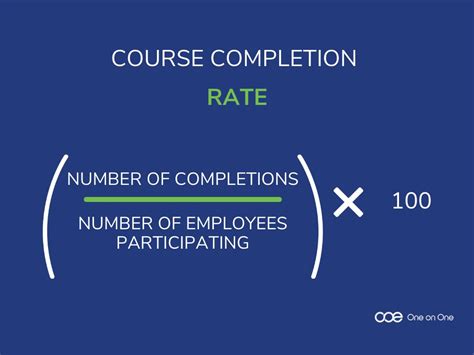 Performance Appraisal Completion Rate Metric