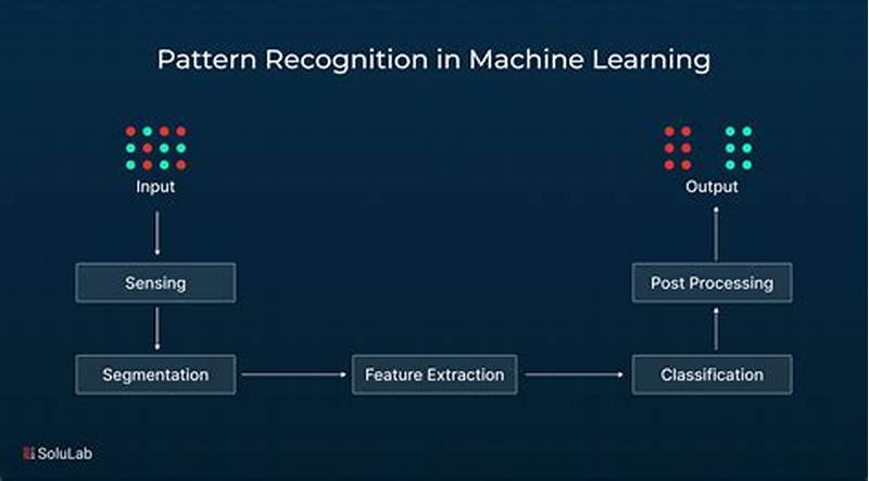 Performance Pattern And Machine