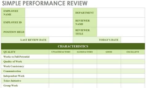 Performance Review Templates For Managers