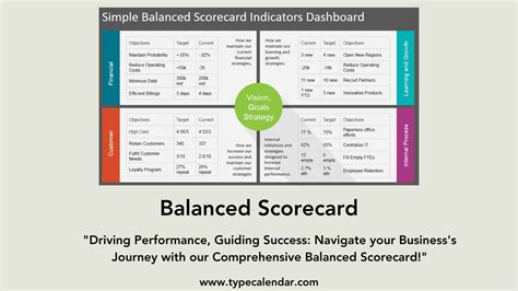 Performance Scorecard Template