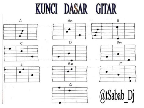 Perhiasan Kunci Gitar