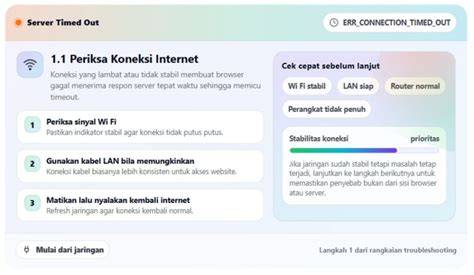 Periksa Koneksi Internet