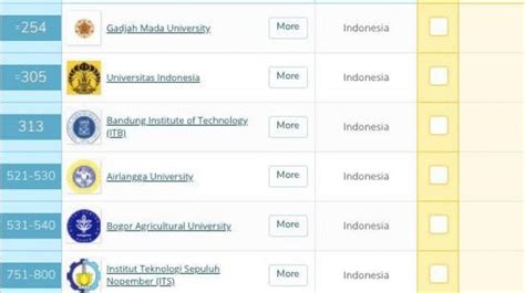 Peringkat UGM