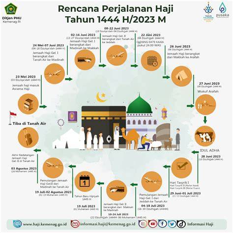 Perjalanan Haji