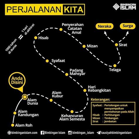 Perjalanan Hidup