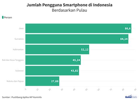 Perkembangan Aplikasi Pengintai Android di Indonesia