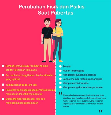 Perkembangan fisik anak Indonesia dalam saat pubertas