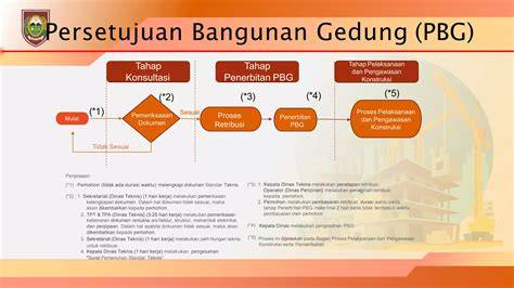 Permit Flow Environmental PBG