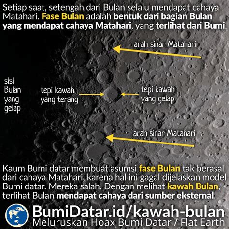 Permukaan Bulan kawah