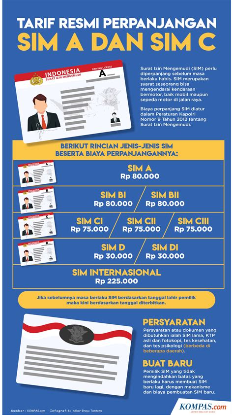 Perpanjang SIM