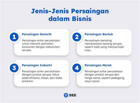 Persaingan Bisnis
