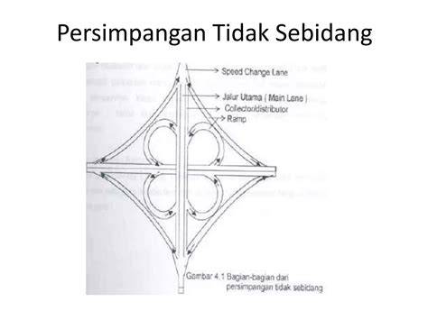 Persimpangan