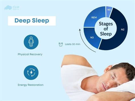 Person in Deep Sleep
