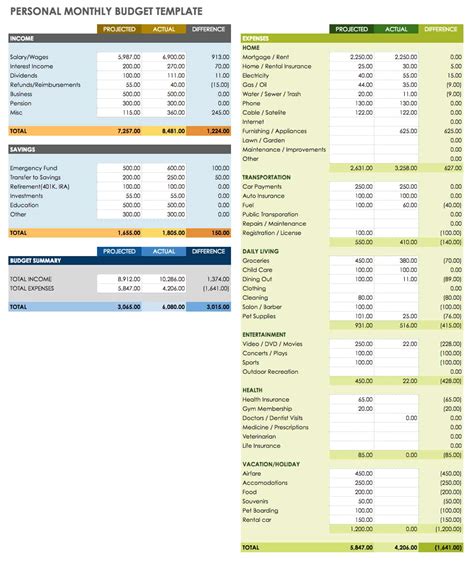 Personal Budget Spreadsheet Template Google Sheets