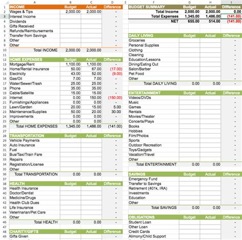 Personal Budgeting Excel Template