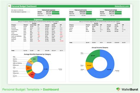 Personal Finances Google Sheets Template
