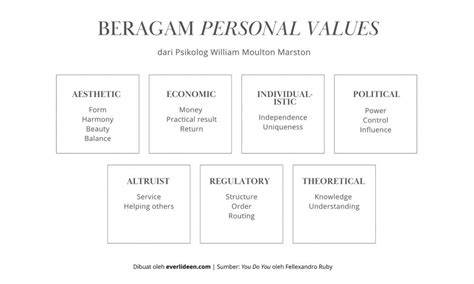 Personal Values Diri