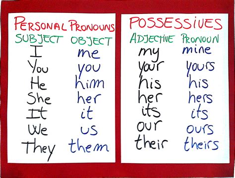 Possessive