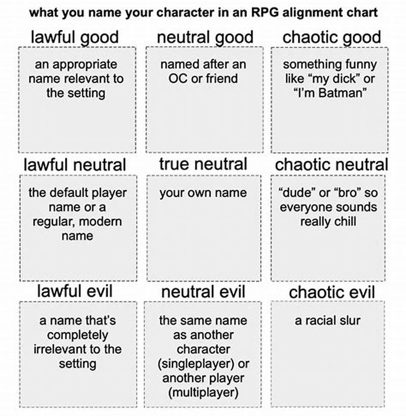 Personality Alignment Chart
