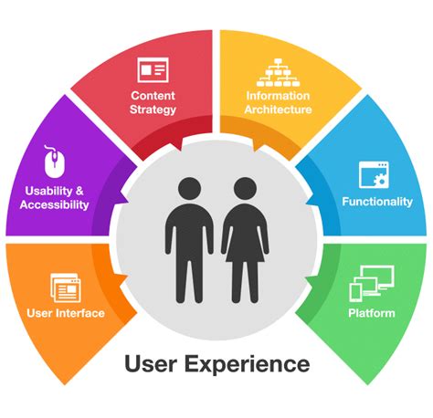 Personalize User Experience with Website Analytics