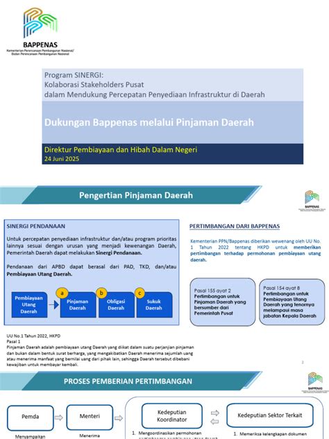 Pertimbangan Pinjaman