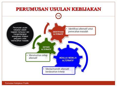 Perumusan Kebijakan