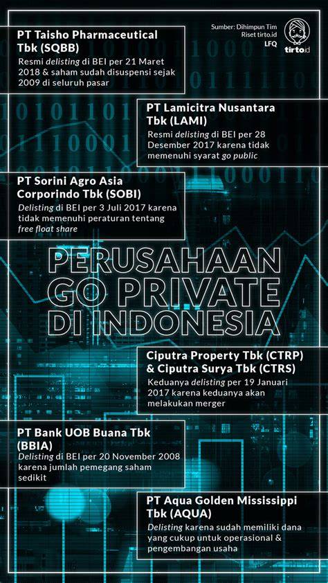 Perusahaan Private