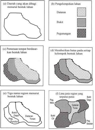 Perwilayahan Formal Homogeneous