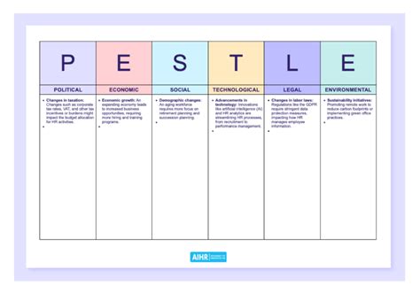 Pestle Analysis Template Word
